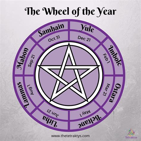 Wiccan sabbst wheel